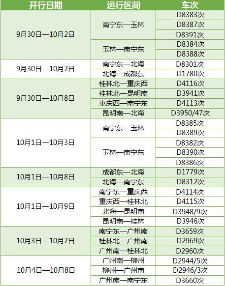 【唐已審】【供稿】國慶期間南寧鐵路局再加開或重聯63趟動車組列車