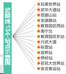 南寧市郊鐵路武鳴線項目獲批復 13個站點公佈 途經多個旅遊景點