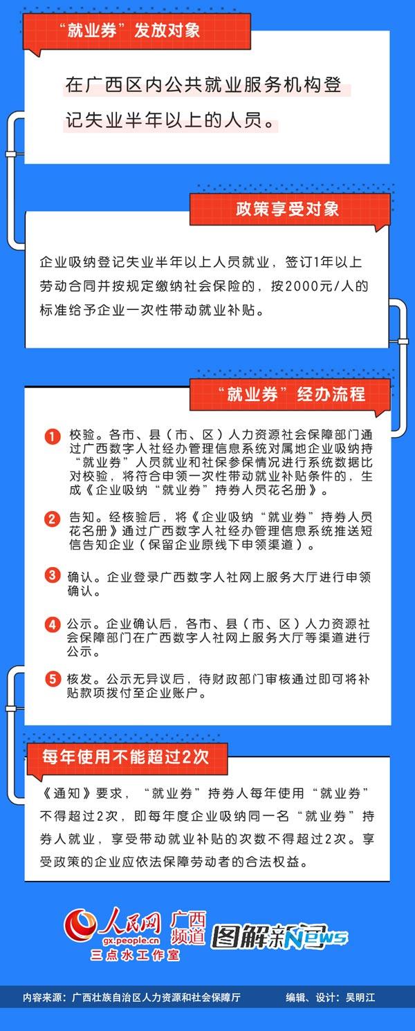 2000元/人！廣西失業人員可領“就業券”