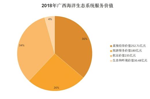 打造向海經濟 建設海洋強區