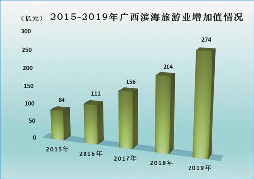 打造向海經濟 建設海洋強區