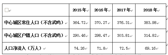 南寧人口集聚效應明顯  人口發展品質持續提升