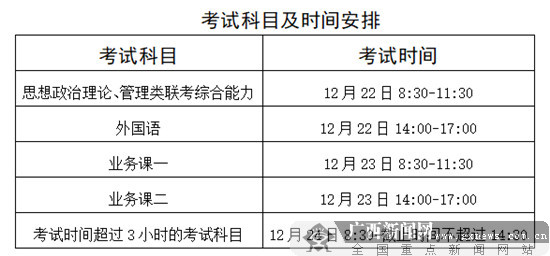 廣西4.3萬人將參加2019年全國碩士研究生招生考試