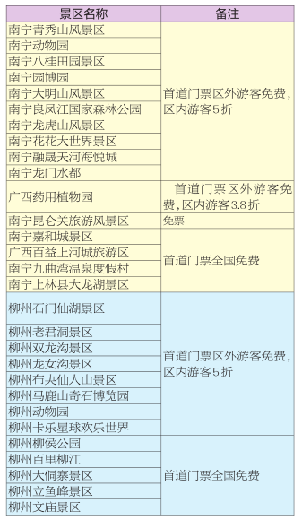 冬遊廣西大福利 景區優惠等你來