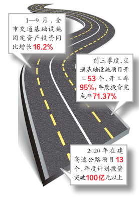 南寧今年在建高速路項目里程再創新高 加快架構“三環十五射三橫”高速公路網 提供高效便捷安全的交通運輸保障