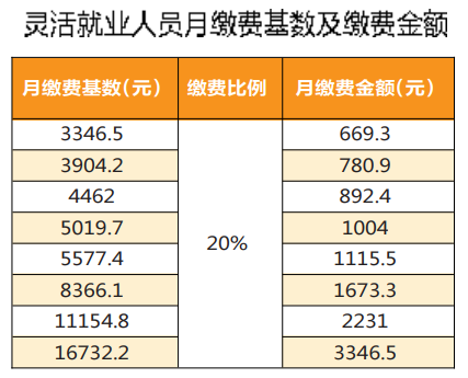 廣西明年職工養老保險繳費基數出爐