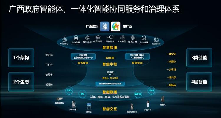 廣西將建設政府智慧體 打造“智治政府”新典範