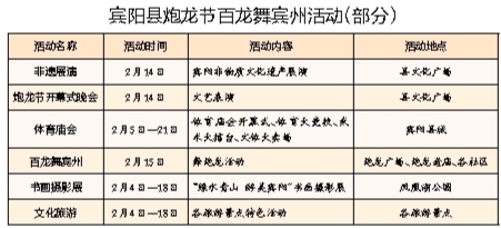 賓陽炮龍節活動2月14至15日舉行