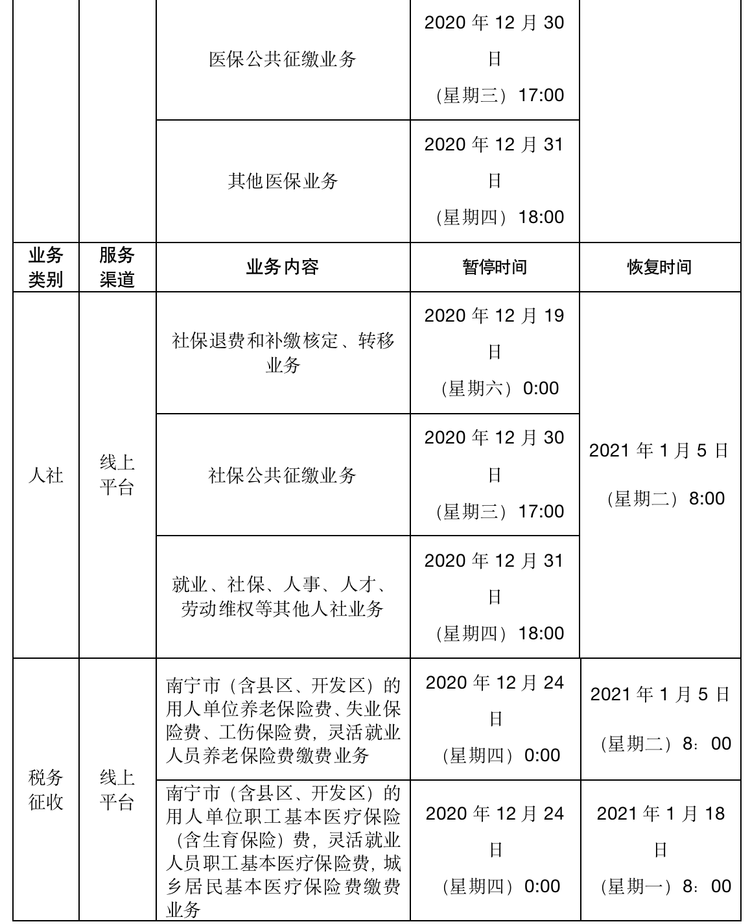 南寧市統一使用廣西壯族自治區醫療保障信息系統開展醫保業務服務