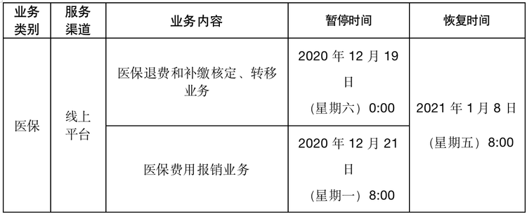 南寧市統一使用廣西壯族自治區醫療保障信息系統開展醫保業務服務