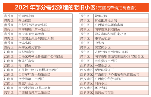 南寧明年要改造235個老舊小區  支持有條件的加裝電梯 力爭明年12月底前完成基礎設施改造