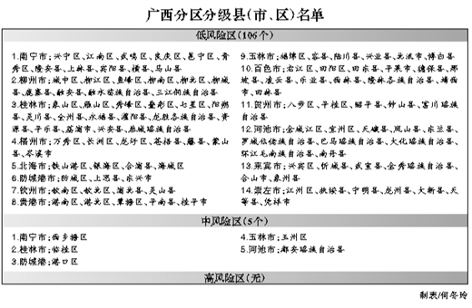 廣西疫情分區分級名單有調整