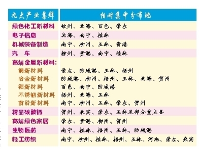 培育“工業樹” 打造“産業林”   廣西做大做強做優九大重點産業集群