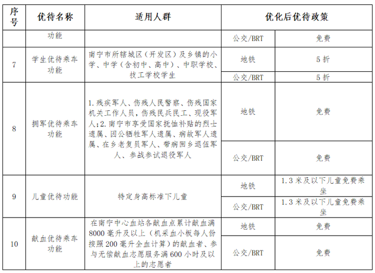 刷南寧市民卡乘坐公交地鐵  在規定時間內可享“五折換乘優惠”！