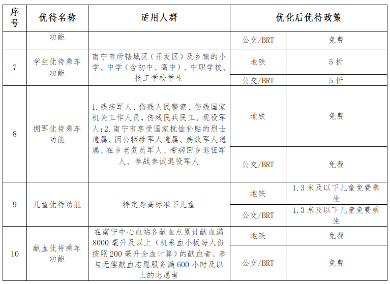 刷南寧市民卡乘坐公交地鐵  在規定時間內可享“五折換乘優惠”！