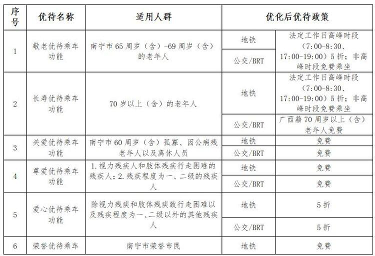 刷南寧市民卡乘坐公交地鐵  在規定時間內可享“五折換乘優惠”！