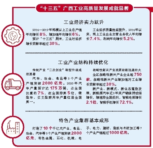 廣西工業：逆勢突圍 穩步前行