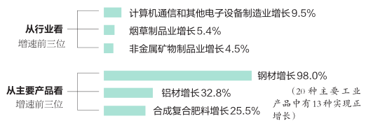 2020年南寧市實現生産總值4726.34億元