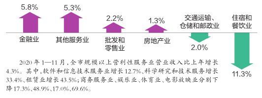 2020年南寧市實現生産總值4726.34億元