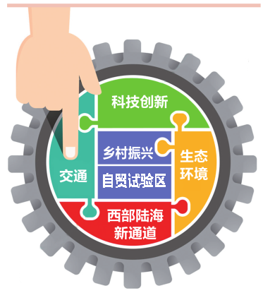 廣西發佈“十四五”經濟社會發展計劃和工作舉措  未來五年將基本建成西部陸海新通道