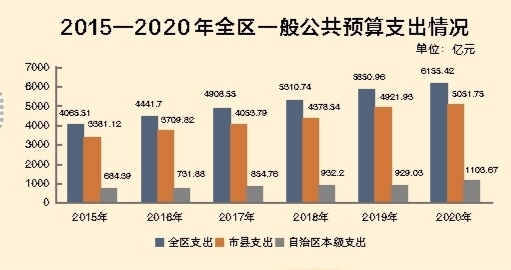 廣西財政：算好“經濟賬” 花好“民生錢”