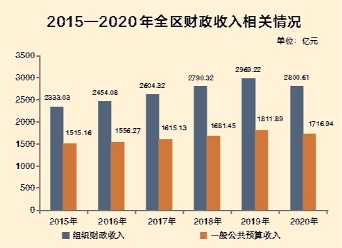 廣西財政：算好“經濟賬” 花好“民生錢”