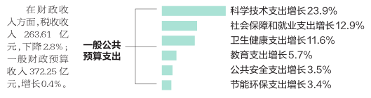 2020年南寧市實現生産總值4726.34億元