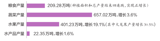 2020年南寧市實現生産總值4726.34億元