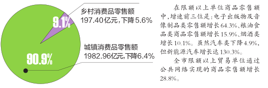 2020年南寧市實現生産總值4726.34億元