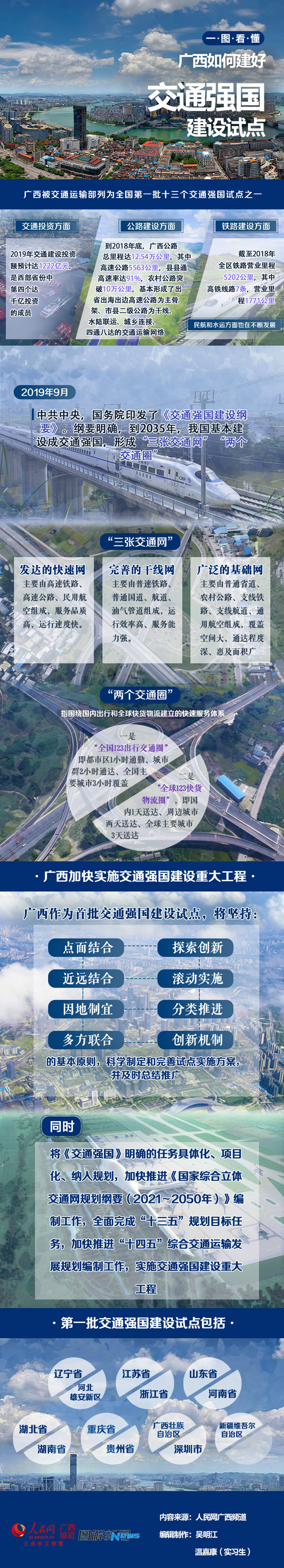 廣西這樣建交通強國試點