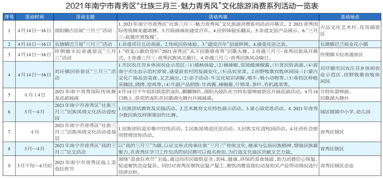 南寧：趕歌圩賞舞龍盛宴 青秀區邀您來過節