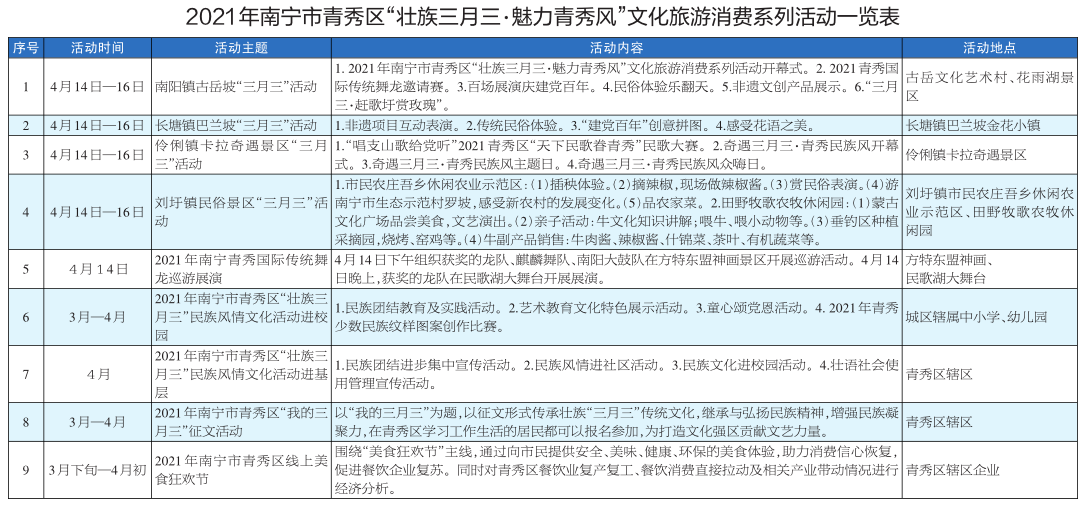 南寧：趕歌圩賞舞龍盛宴 青秀區邀您來過節