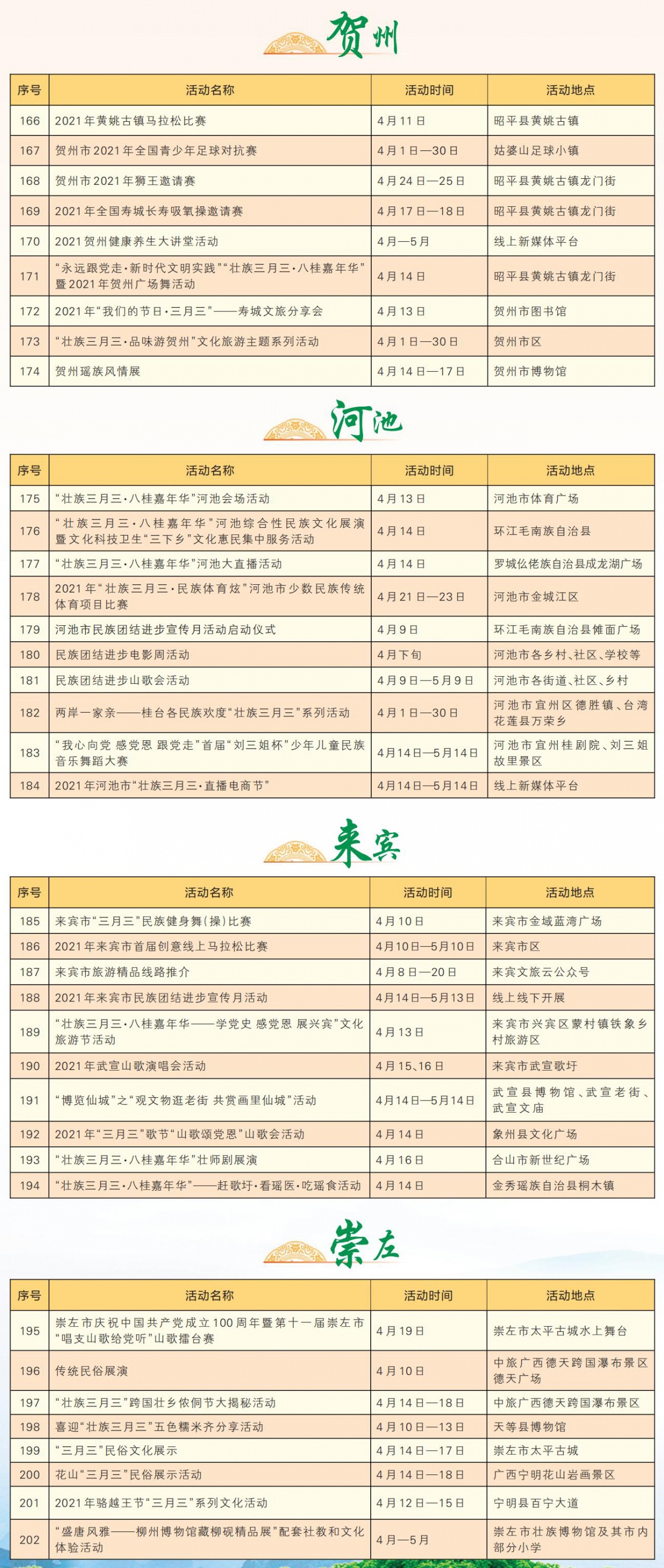 最新最全！“壯族三月三”廣西各地活動安排表來了