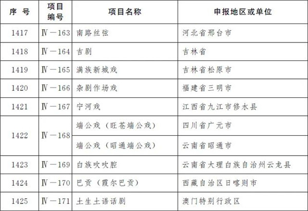 柳州螺螄粉製作技藝和壯族天琴藝術入選國家級非遺