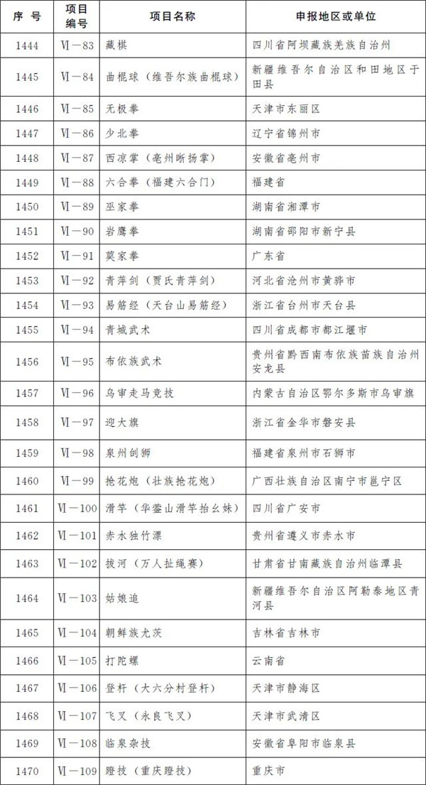 柳州螺螄粉製作技藝和壯族天琴藝術入選國家級非遺