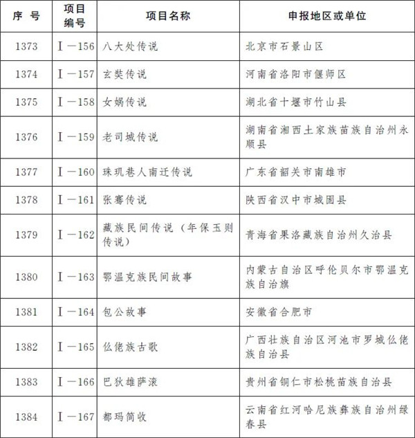 柳州螺螄粉製作技藝和壯族天琴藝術入選國家級非遺