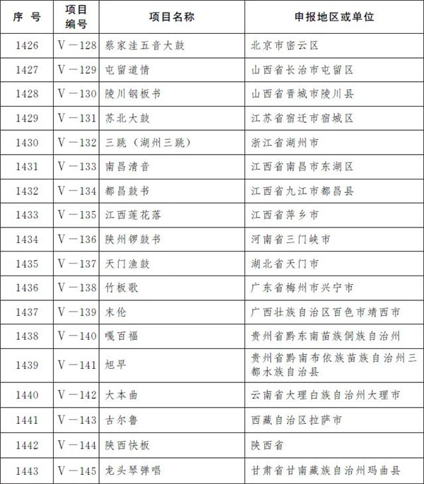 柳州螺螄粉製作技藝和壯族天琴藝術入選國家級非遺