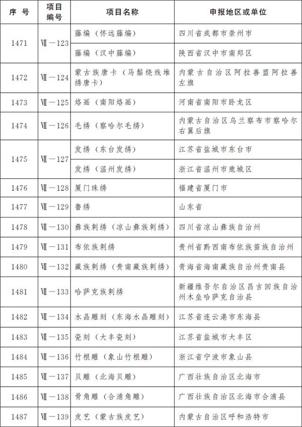 柳州螺螄粉製作技藝和壯族天琴藝術入選國家級非遺