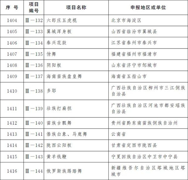 柳州螺螄粉製作技藝和壯族天琴藝術入選國家級非遺