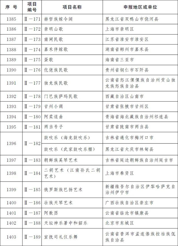 柳州螺螄粉製作技藝和壯族天琴藝術入選國家級非遺