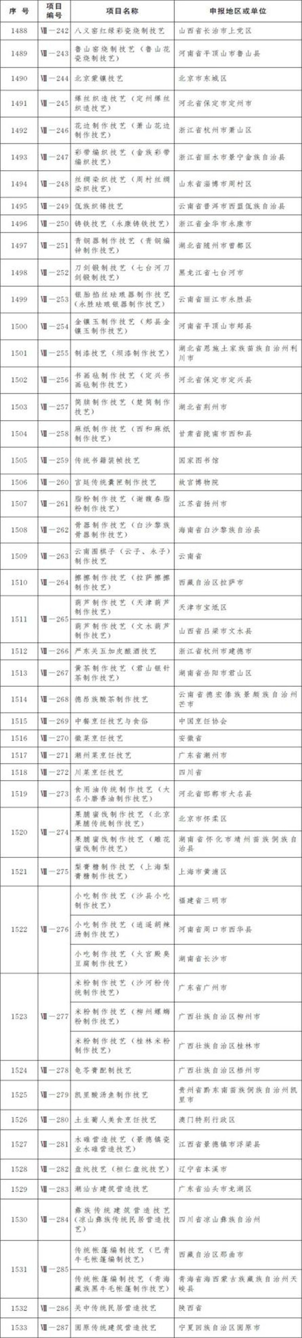 柳州螺螄粉製作技藝和壯族天琴藝術入選國家級非遺