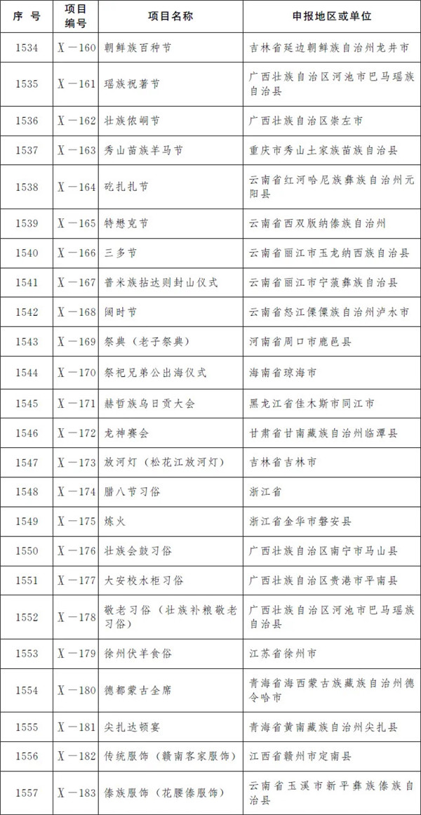 柳州螺螄粉製作技藝和壯族天琴藝術入選國家級非遺