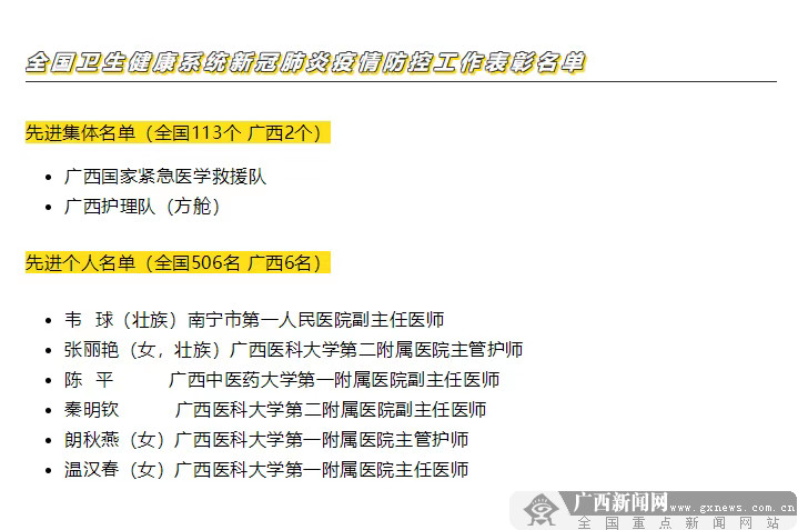 廣西援湖北省抗疫醫療隊最後6名疾控隊員結束集中休整