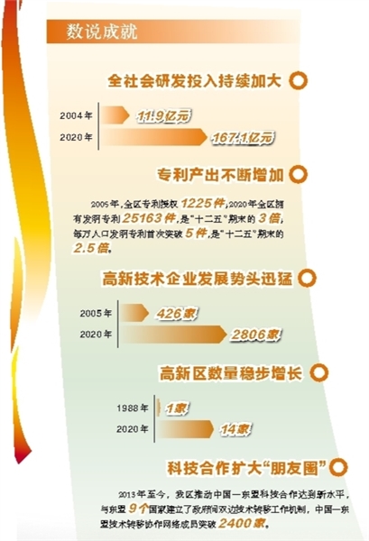 廣西：科技賦能創新強