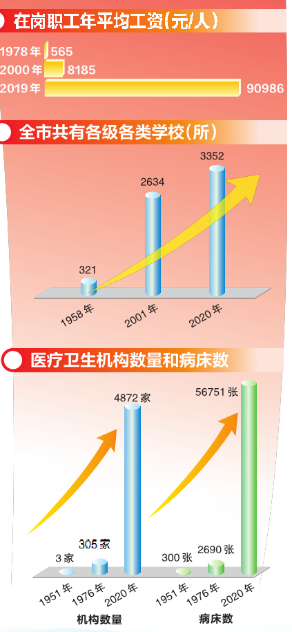 拓寬民生工作領域 促進社會公平正義——踐行人民至上理念首府交出寫滿幸福的民生答卷