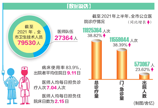 南寧市開展慶祝第四個中國醫師節系列活動