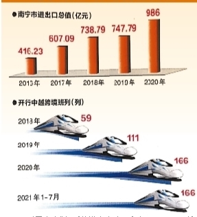 增強輻射帶動 建設“四個城市”——南寧市第十三次黨代會落實強首府戰略開創發展新局面