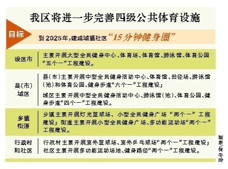 廣西加強健身設施建設大力發展群眾體育