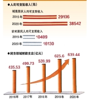 增強輻射帶動 建設“四個城市”——南寧市第十三次黨代會落實強首府戰略開創發展新局面