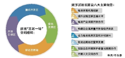 如何打造邊境開放試驗區升級版 ——專家解讀百色重點開發開放試驗區建設